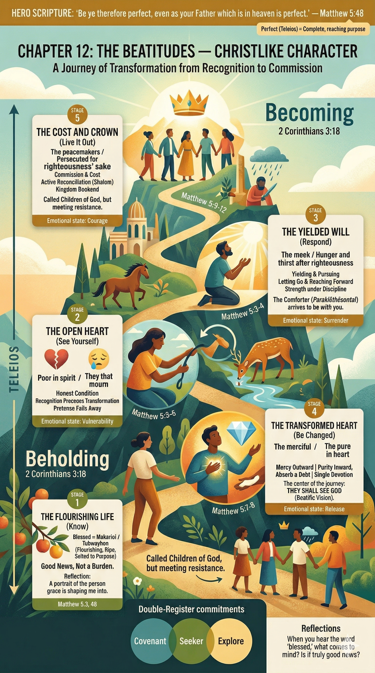 Chapter 12 infographic summary