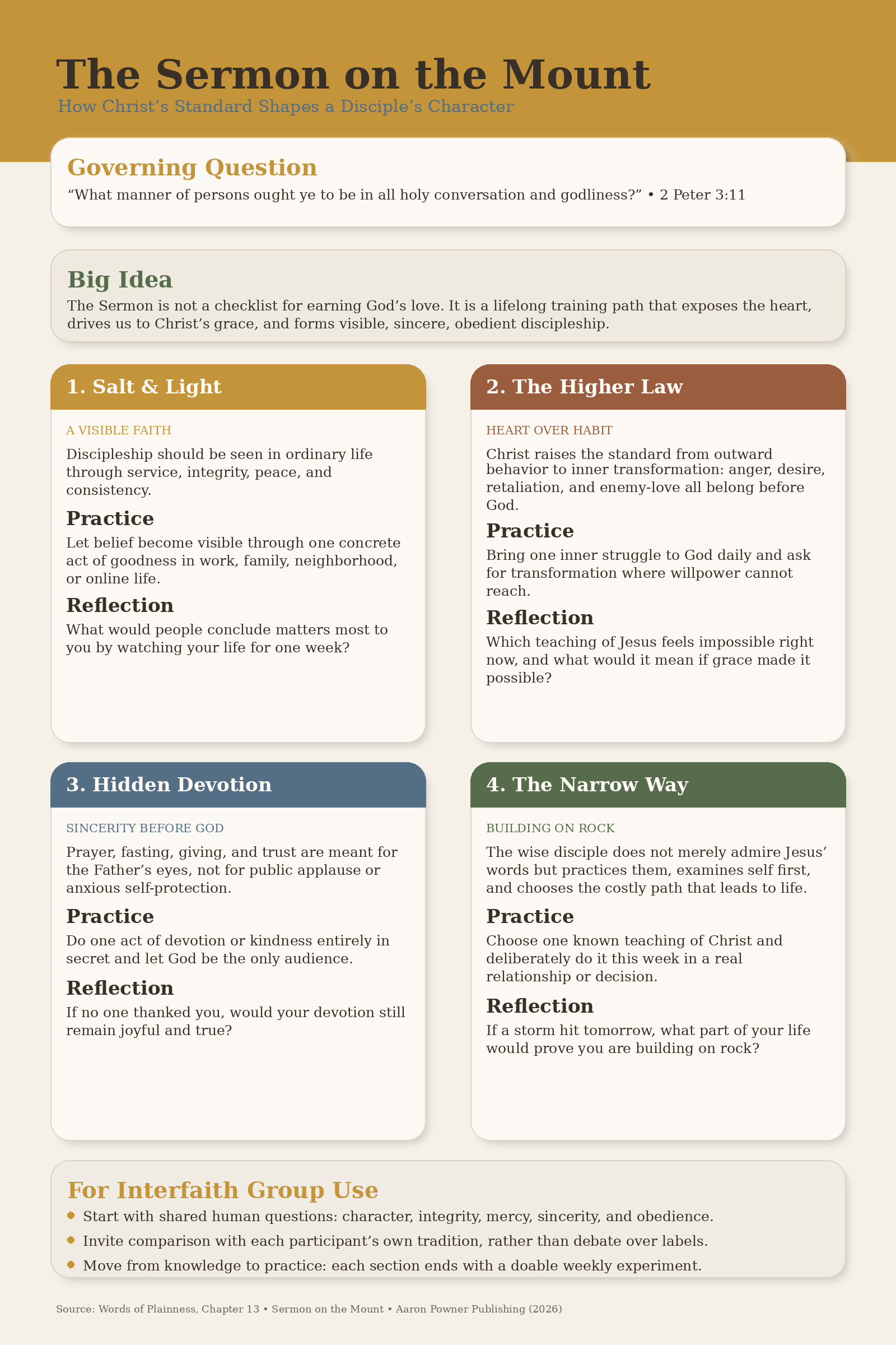 Sermon on the Mount — Discipleship Practices