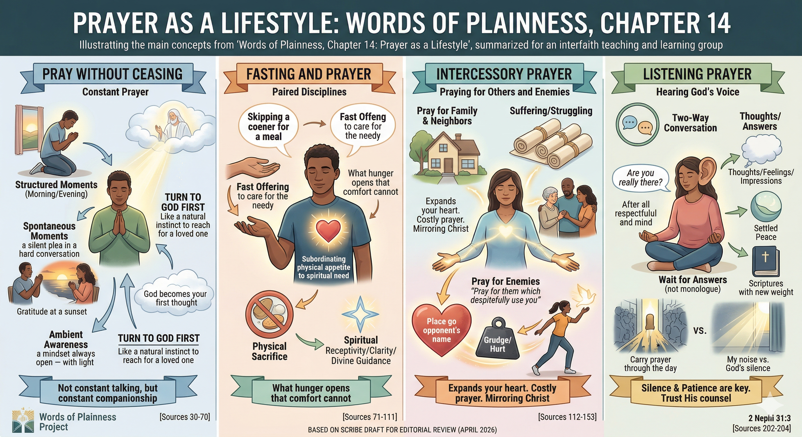 Chapter 14 infographic summary